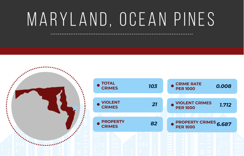 maryland crime statistics